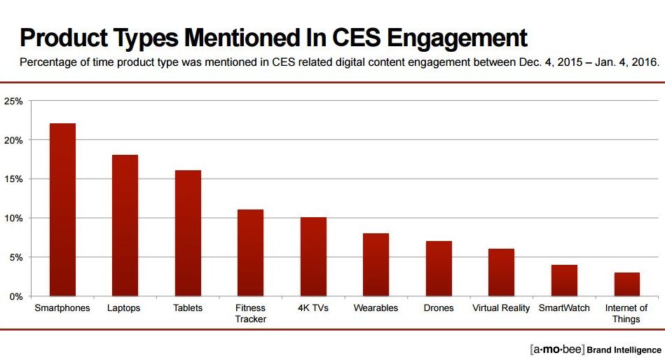 product types mentioned in CES engagement