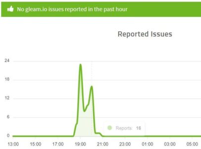 Screen capture of spike in reported issues on Gleam.io on the evening of December 7